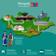 Map of Mongolia with attractions. National clothes of Mongolia, architecture of Mongolia