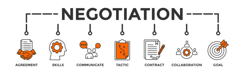 Negotiation banner web icon vector illustration concept for business deal agreement and collaboration with icon of skills, communicate, tactic, contract, and goal
