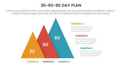 30 60 90 day plan management infographic 3 point stage template with pyramid shape increase size right direction for slide presentation - obrazy, fototapety, plakaty