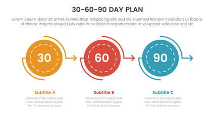 30 60 90 day plan management infographic 3 point stage template with circle arrow right direction on horizontal line for slide presentation