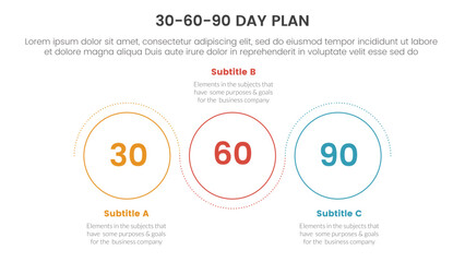 30 60 90 day plan management infographic 3 point stage template with outline circle circular wave for slide presentation
