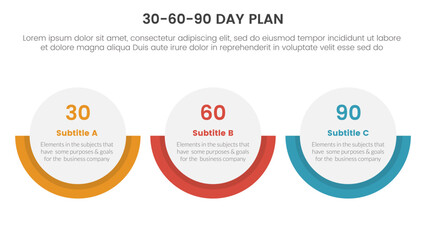 30 60 90 day plan management infographic 3 point stage template with big circle horizontal layout for slide presentation