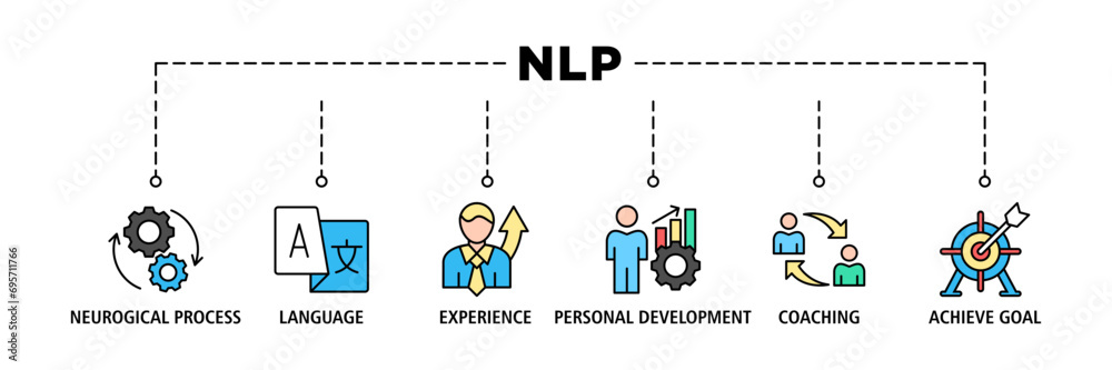 Wall mural nlp banner web icon set vector illustration concept for neuro-linguistic programming with icon of ne