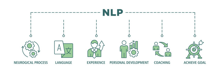 NLP banner web icon set vector illustration concept for Neuro-linguistic programming with icon of neurological process, language, experience, personal development, coaching, and achieve goal - obrazy, fototapety, plakaty