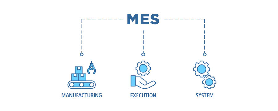 Mes banner web icon vector illustration concept of manufacturing execution system with icon of factory, service, automation, operation, production, distribution, management, structure, and analysis
