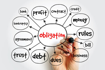 Obligation mind map, business concept for presentations and reports