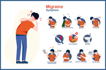 Young man showing symptoms of migraine headache.Flat vector illustration on the concept of migraine symptoms.Including headache,nausea.Vomiting,diarrhea,high fever,blurred vision,Loss of appetite,etc.