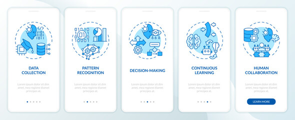2D icons representing cognitive computing work mobile app screen set. Walkthrough 5 steps blue graphic instructions with thin line icons concept, UI, UX, GUI template. - obrazy, fototapety, plakaty