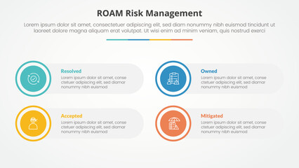roam risk management infographic concept for slide presentation with big circle on outline with round rectangle box with 4 point list with flat style