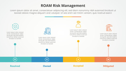 roam risk management infographic concept for slide presentation with horizontal timeline style with long bar shape with 4 point list with flat style - obrazy, fototapety, plakaty