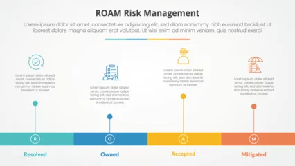 Fotobehang roam risk management infographic concept for slide presentation with horizontal timeline style with long bar shape with 4 point list with flat style © fatmawati