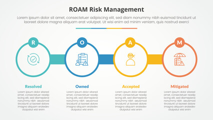 roam risk management infographic concept for slide presentation with big circle outline with circle badge with 4 point list with flat style