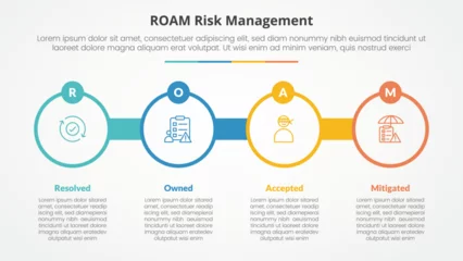 Fotobehang roam risk management infographic concept for slide presentation with big circle outline with circle badge with 4 point list with flat style © fatmawati