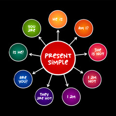 Present simple Tense - verb "to be" education mind map, english grammar concept background