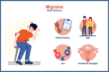 Young man sitting in a chair holding his head with a headache due to migraine.Flat vector illustration in risk factors concept that causes migraine.hormone changes,sex,age,family history.
