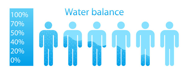 Water balance in a person in blue color illustration. Needs, dehydration, fluid intake, proper nutrition, healthy lifestyle. Vector icons for business and advertising - obrazy, fototapety, plakaty