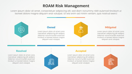 roam risk management infographic concept for slide presentation with hexagon or hexagonal shape timeline style with 4 point list with flat style