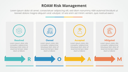roam risk management infographic concept for slide presentation with box table with arrow with 4 point list with flat style - obrazy, fototapety, plakaty