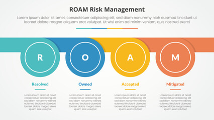 roam risk management infographic concept for slide presentation with circle whistle shape horizontal with 4 point list with flat style