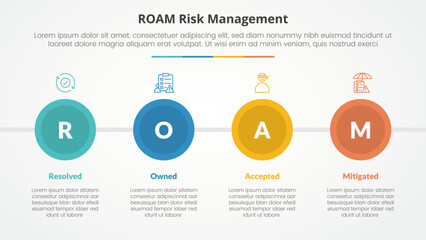 roam risk management infographic concept for slide presentation with big circle and horizontal direction with 4 point list with flat style
