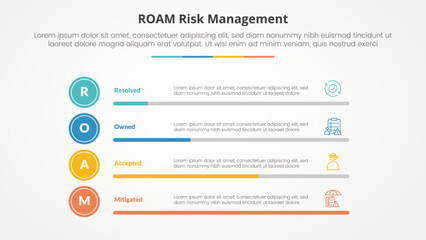 roam risk management infographic concept for slide presentation with horizontal bar percentage with 4 point list with flat style