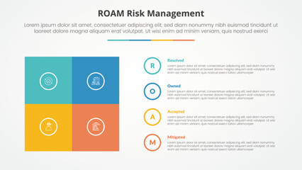 Fototapeta premium roam risk management infographic concept for slide presentation with square box matrix with circle outline stack with 4 point list with flat style