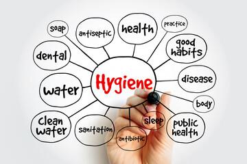 Hygiene mind map, health concept for presentations and reports