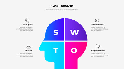 Human head divided into 4 options, steps or processes. Concept of SWOT analysis infographic