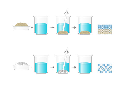 Heterogeneous mixture, composition of mixture is not uniform, Sand and water. Homogeneous mixture, uniform composition, salt and water. Chemistry experiment. Scientific design. Vector illustration.