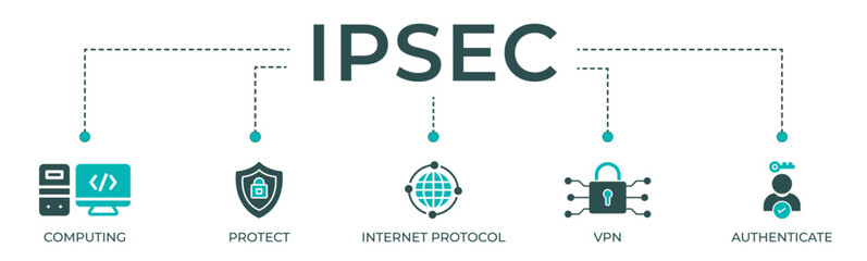 IPsec banner web icon vector illustration concept for internet and protection network security with icon of cloud computing, protect, internet protocol, vpn, and authenticate - obrazy, fototapety, plakaty