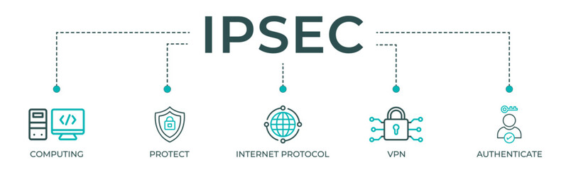 IPsec banner web icon vector illustration concept for internet and protection network security with icon of cloud computing, protect, internet protocol, vpn, and authenticate - obrazy, fototapety, plakaty