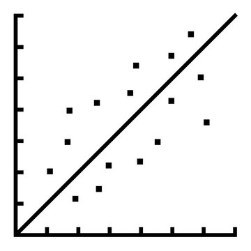 Scatter Plot
