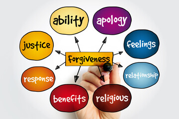 Forgiveness mind map, concept for presentations and reports