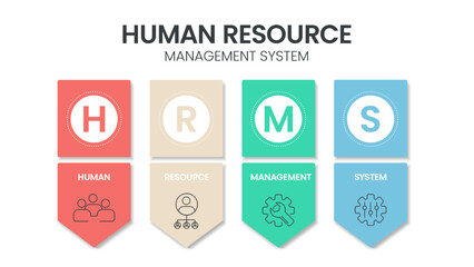 Human Resource Management System (HRMS) strategy infographic diagram banner with icon vector has leadership, motivation, skill, training and performance. Business marketing concepts for presentation.