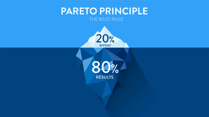 Pareto Principle is an 80 20 rule analysis diagram. The illustration is iceberg diagram chart has eighty percent and another twenty part for making decisions in time, effort and result or less is more