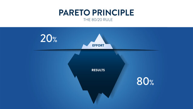 Pareto Principle is an 80 20 rule analysis diagram. The illustration is iceberg diagram chart has eighty percent and another twenty part for making decisions in time, effort and result or less is more
