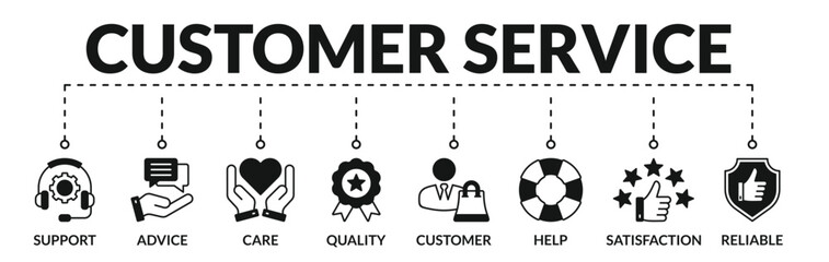 Banner of customer service web vector illustration concept with icons of support, advice, care, quality, customer, help, satisfaction, reliable