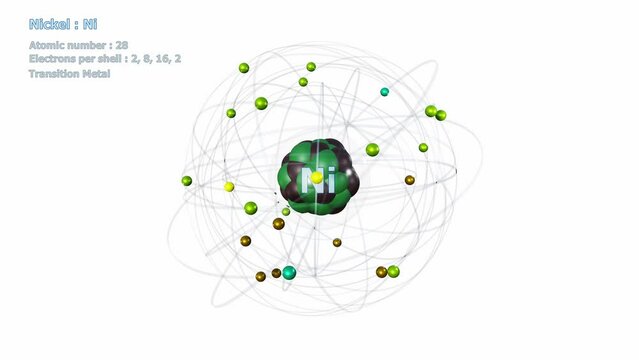 Atom of Nickel with 28 Electrons in infinite orbital rotation with a white background
