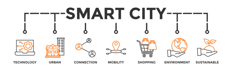 Smart city banner web icon vector illustration concept with icon of technology, urban, connection, mobility, shopping, environment and sustainable