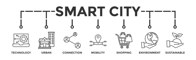 Fototapeta premium Smart city banner web icon vector illustration concept with icon of technology, urban, connection, mobility, shopping, environment and sustainable