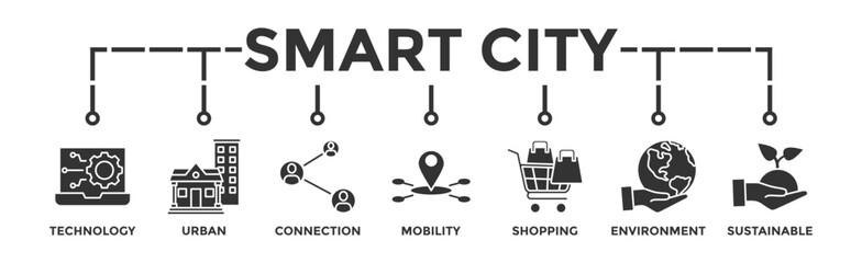 Smart city banner web icon vector illustration concept with icon of technology, urban, connection, mobility, shopping, environment and sustainable