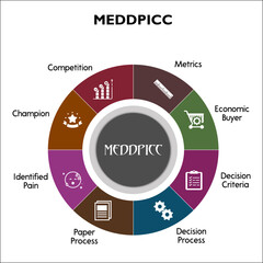 MEDDPICC - Metrics, Economic Buyer, Decision Criteria, Decision Process, Paper Process, Identified Pain, Champion, Competition. Infographic template with icons