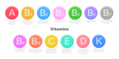 Set of Multi Vitamin complex icons. Multivitamin supplement. Vitamin A, B group B1, B2, B6, B9, B12, C, D, D3, E, K. Essential vitamin complex. Healthy life concept - obrazy, fototapety, plakaty