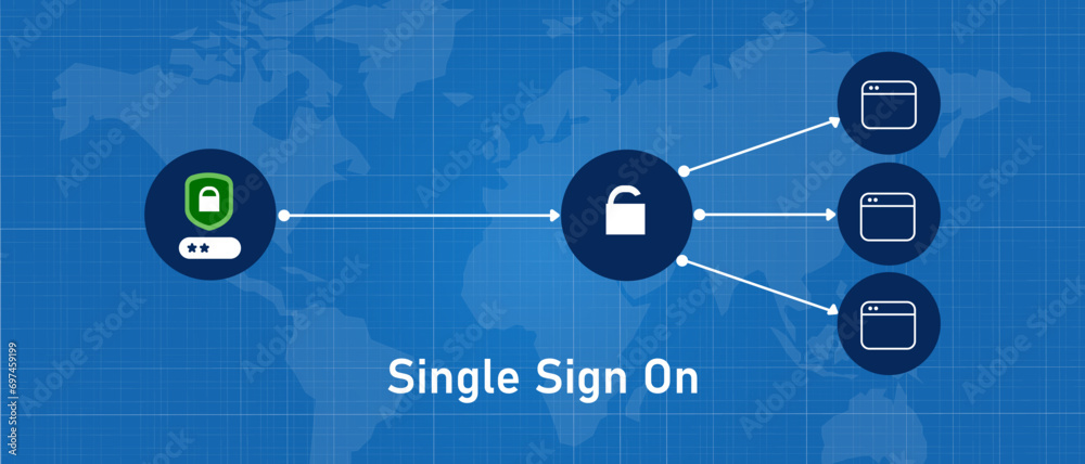 Poster single sign on sso one login for all application authentication secure concept blue screen