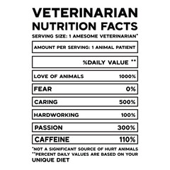 Veterinarian Nutrition Facts SVG