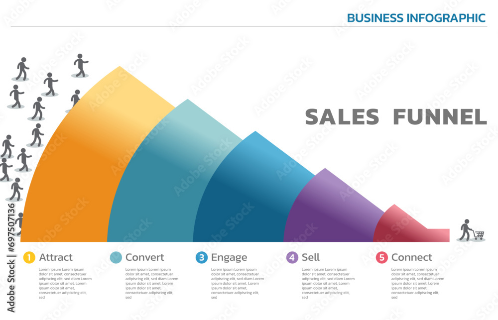 Poster infographics sales funnel. sales funnel is a representation of the stages that a prospective new cus