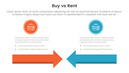 buy or rent comparison or versus concept for infographic template banner with arrow head to head with two point list information - obrazy, fototapety, plakaty
