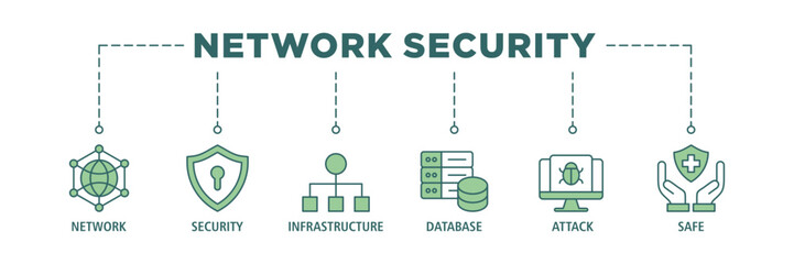 Network security banner web icon set vector illustration concept with icon of network ,security, infrastructure, database, attack and safe