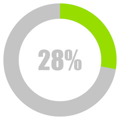 28% Loading. 28% circle diagrams Infographics vector, 28 Percentage ready to use for web design ux-ui
