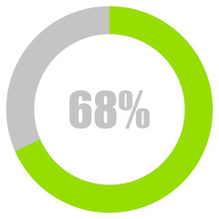 68% Loading. 68% circle diagrams Infographics vector, 68 Percentage ready to use for web design ux-ui